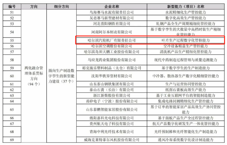 德赢·(VWIN)官方网站-AC米兰官方相助同伴